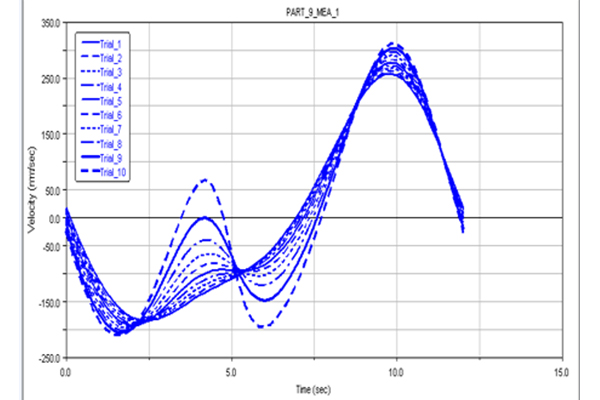 Rod System Analysis