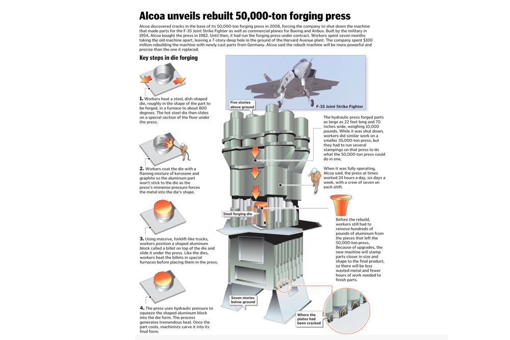 80 000 Ton Hydraulic Press