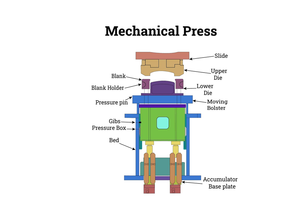 How Does a Hydraulic Press Work!