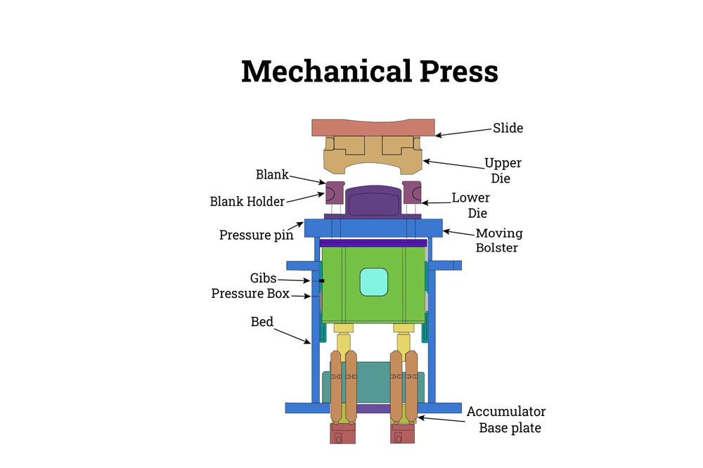 Hydraulic Press Machine Working Principle & Manufacturer